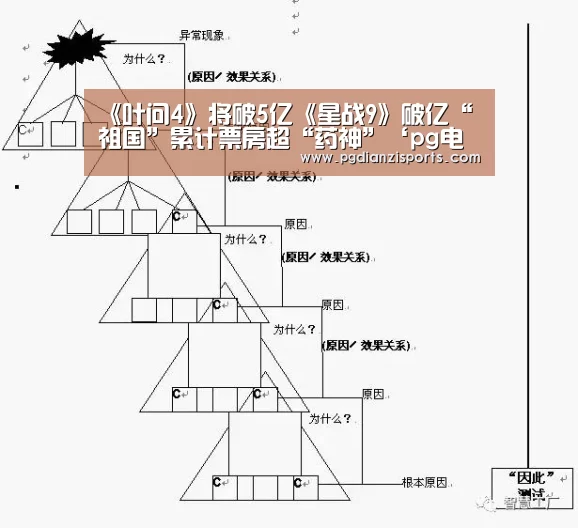 《叶问4》将破5亿《星战9》破亿“祖国”累计票房超“药神”‘pg电子平台入口官网’(图2) pg电子平台入口官网